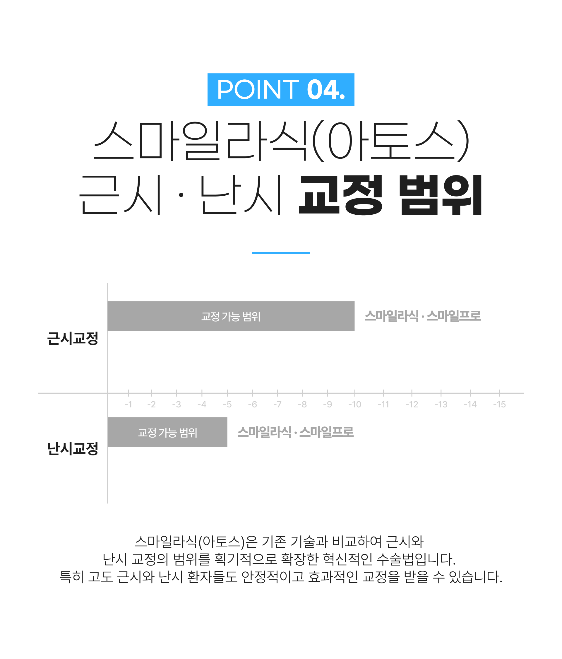 스마트 스마일 라식 특징 4